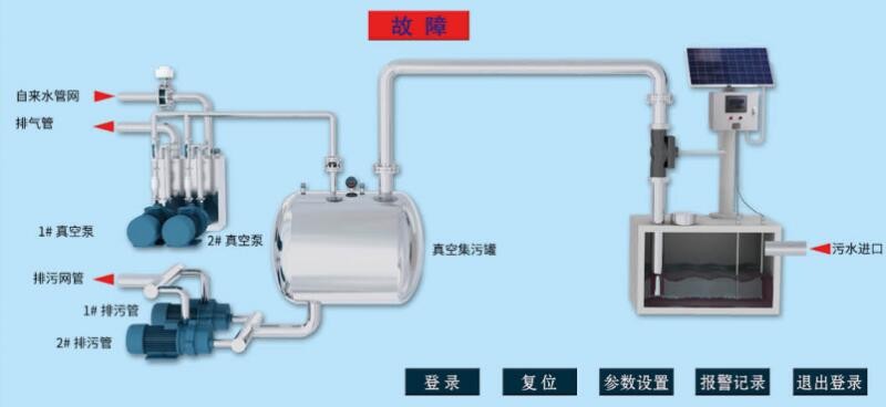 真空排水系統